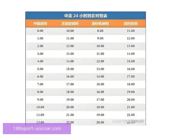 2026年世界杯完整赛程揭晓 各大赛事时间及比赛地点一览