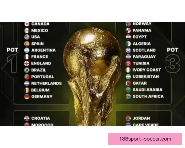 聚焦二零二六世界杯热门球队阵容实力走势与冠军归属前瞻解析深度 聚焦二零二六世界杯热门球队阵容实力走势与冠军归属前瞻解析深度