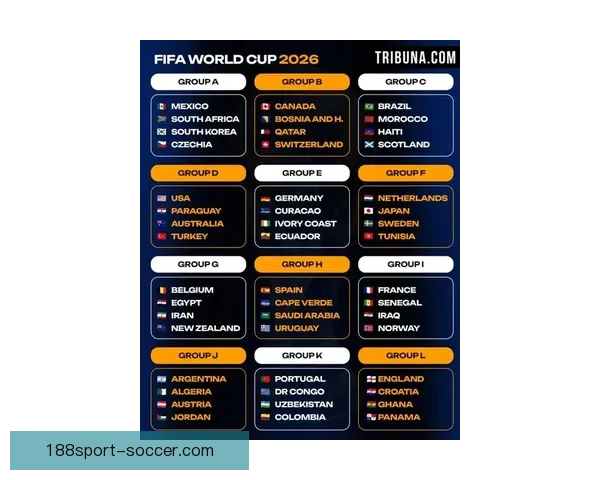 2026年世界杯各国球队名单预测与前瞻分析