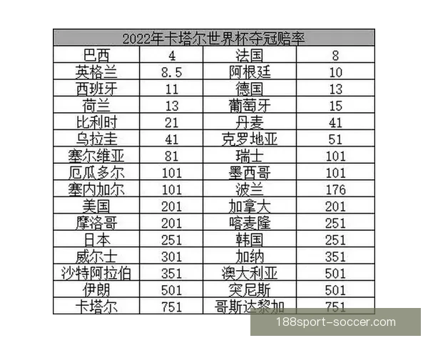世界杯竞猜赔率全解析最新数据实时走势与专家预测指南