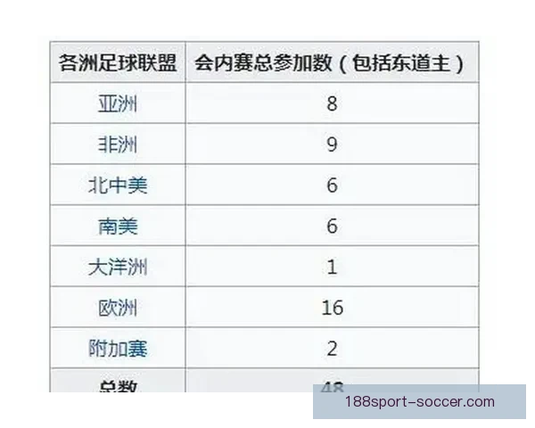 2026年世界杯各大球队实力排名分析与前景预测