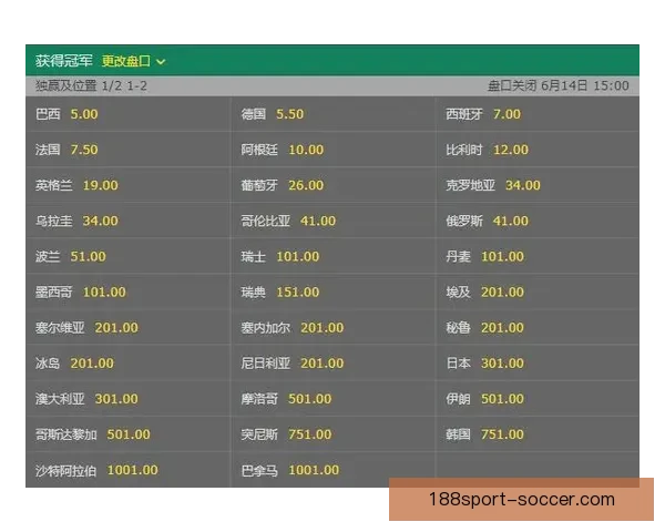 世界杯体育投注全面解析：投注技巧、赔率分析与最新赛事预测