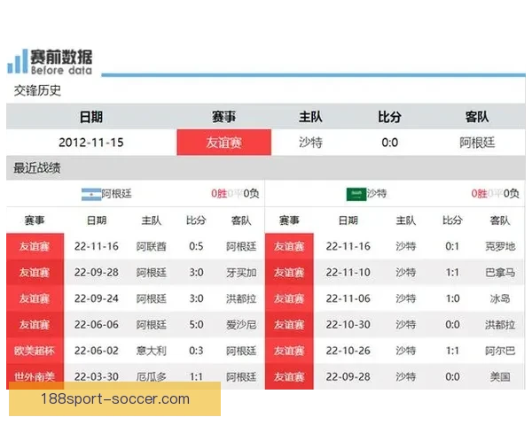 世界杯竞猜赔率全面解析与热门赛事胜负趋势对比分析