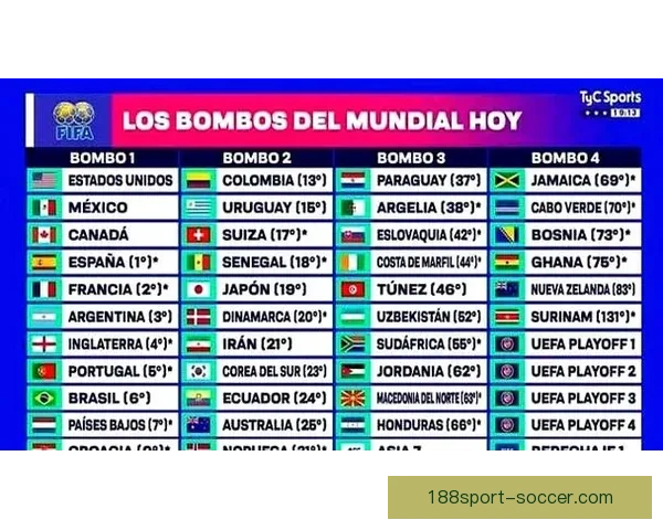 2026年世界杯各国球队名单预测与前瞻分析