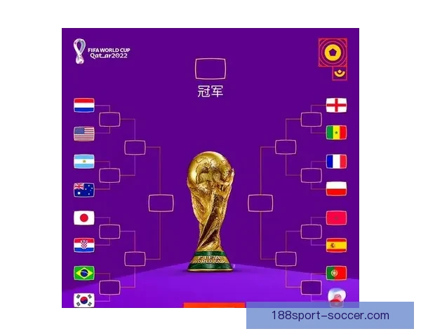 2026年世界杯各国球队名单预测与前瞻分析