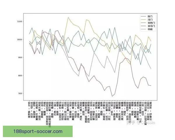 世界杯竞猜赔率全面解析及热门对阵胜负趋势预测技巧