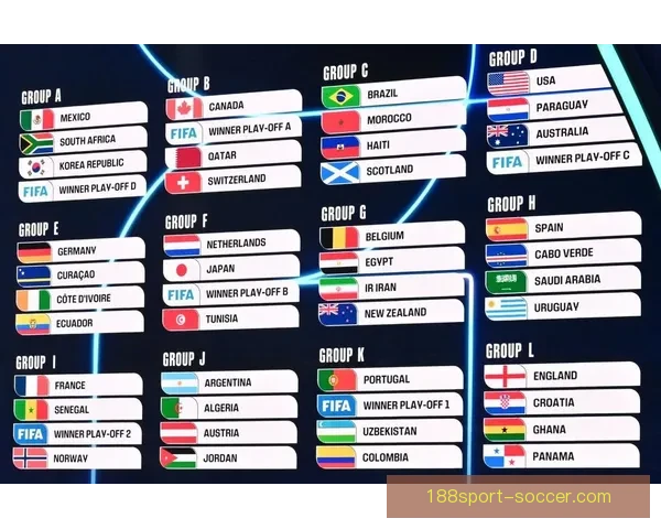 2026年世界杯各国球队名单预测与前瞻分析