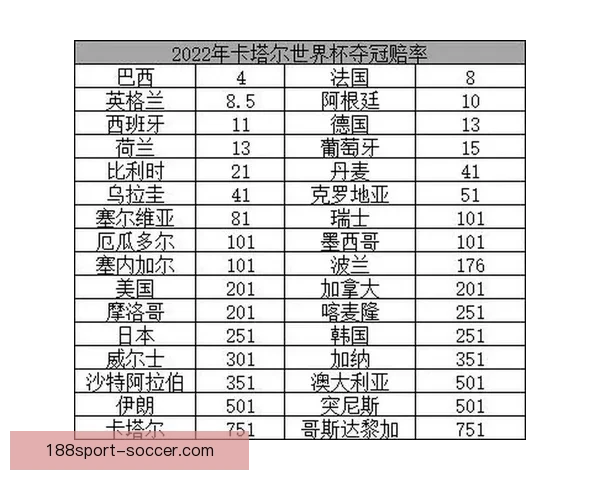 世界杯竞猜赔率全面解析及热门赛程胜负趋势预测指南