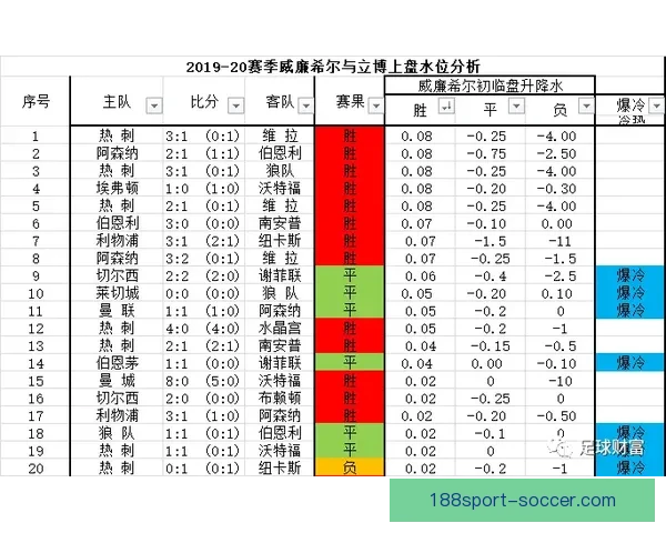深度解析世界杯买球盘口变化规律与投注技巧全面指南实战策略详解